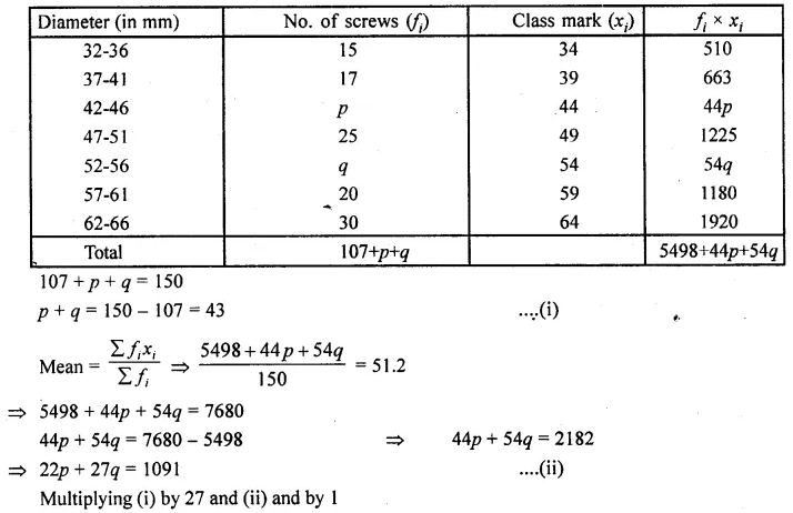 ML Aggarwal Class 10 Solutions for ICSE Maths Chapter 23 Measures of Central Tendency Chapter Test Q13.2
