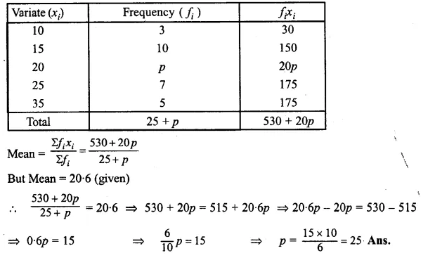 ML Aggarwal Class 10 Solutions for ICSE Maths Chapter 23 Measures of Central Tendency Chapter Test Q7.2