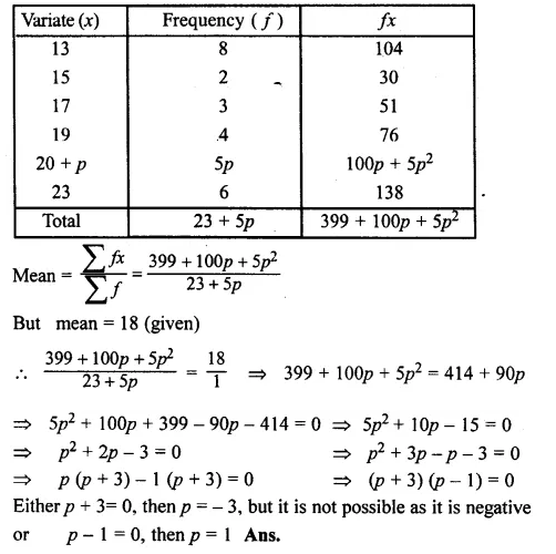 ML Aggarwal Class 10 Solutions for ICSE Maths Chapter 23 Measures of Central Tendency Chapter Test Q8.2