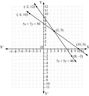 NCERT Solutions for Class 10 Maths Chapter 3 Pair of Linear Equations in Two Variables 12