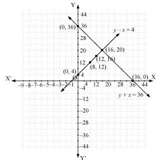NCERT Solutions for Class 10 Maths Chapter 3 Pair of Linear Equations in Two Variables 33