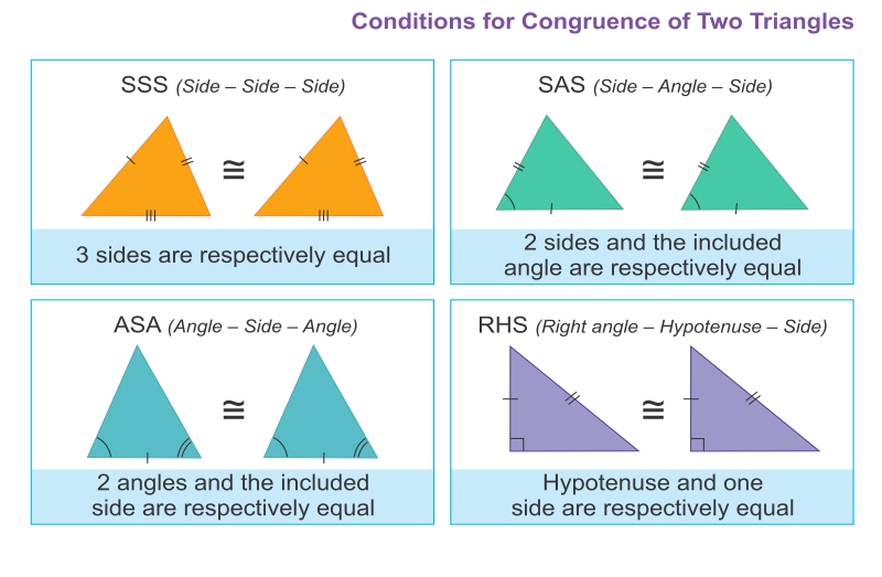 Congruence RS Aggarwal Class 7 Maths Solutions 2.1
