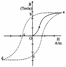 Plus Two Physics Previous Year Question Paper March 2018, 19