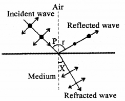 Plus Two Physics Previous Year Question Paper March 2018, 6