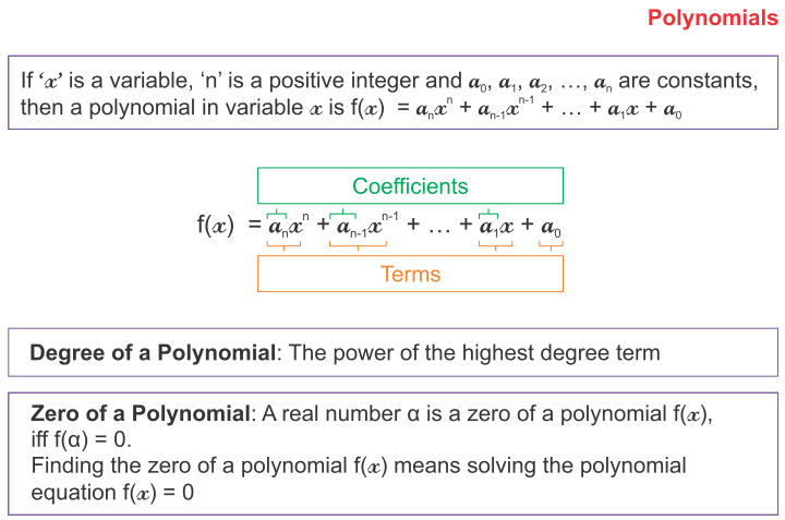 RS Aggarwal Solutions Class 9 Chapter 2 Polynomials a1