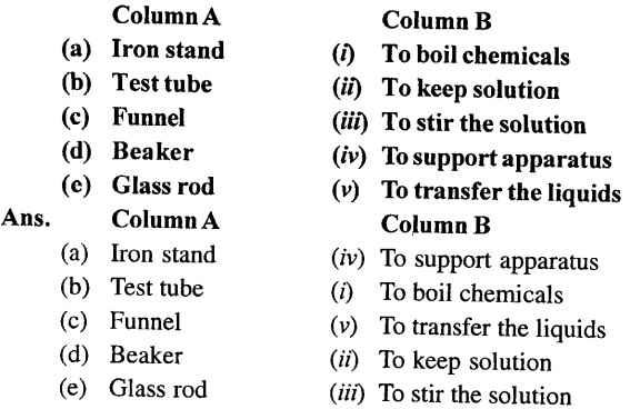 Selina Concise Chemistry Class 6 ICSE Solutions Chapter 2 Common Laboratory Apparatus and Equipments 3