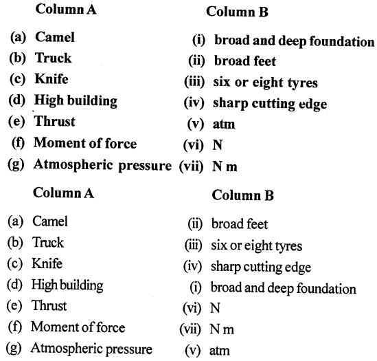 Selina Concise Physics Class 8 ICSE Solutions Chapter 3 Force and Pressure 2