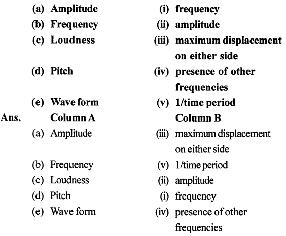 Selina Concise Physics Class 8 ICSE Solutions Chapter 7 Sound 5