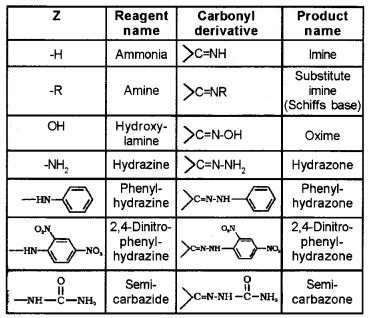 Plus Two Chemistry Notes Chapter 12 Aldehydes, Ketones and Carboxylic Acids 26