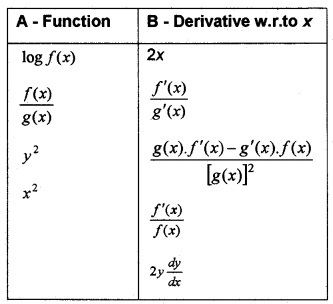 Plus Two Maths Chapter Wise Questions and Answers Chapter 5 Continuity and Differentiability 6M Q5