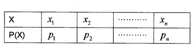 Plus Two Maths Notes Chapter 13 Probability 3