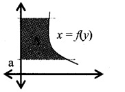 Plus Two Maths Notes Chapter 8 Application of Integrals 2