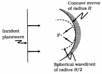 Plus Two Physics Notes Chapter 10 Wave Optic 11