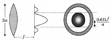 Plus Two Physics Notes Chapter 10 Wave Optic 27