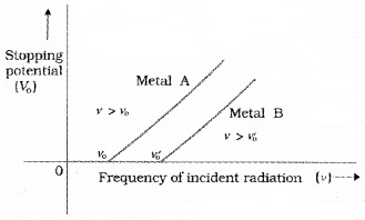 Plus Two Physics Notes Chapter 11 Dual Nature of Radiation and Matter 8