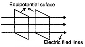 Plus Two Physics Notes Chapter 2 Electric Potential and Capacitance 14