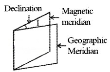 Plus Two Physics Notes Chapter 5 Magnetism and Matter 19
