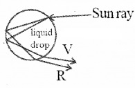 Plus Two Physics Notes Chapter 9 Ray Optics and Optical Instruments 62