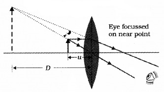 Plus Two Physics Notes Chapter 9 Ray Optics and Optical Instruments 68