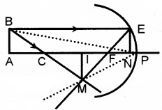 Plus Two Physics Notes Chapter 9 Ray Optics and Optical Instruments 7