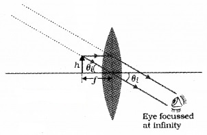 Plus Two Physics Notes Chapter 9 Ray Optics and Optical Instruments 73