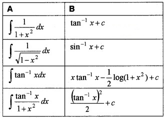 Plus Two Maths Chapter Wise Questions and Answers Chapter 7 Integrals 4M Q12.1