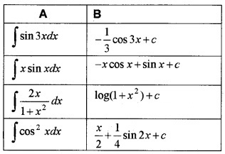 Plus Two Maths Chapter Wise Questions and Answers Chapter 7 Integrals 6M Q4.1
