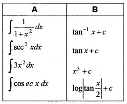Plus Two Maths Chapter Wise Questions and Answers Chapter 7 Integrals 6M Q7.1