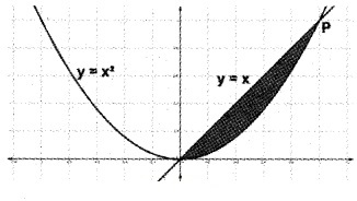 Plus Two Maths Chapter Wise Questions and Answers Chapter 8 Application of Integrals 4M Q1