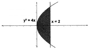 Plus Two Maths Chapter Wise Questions and Answers Chapter 8 Application of Integrals 4M Q5