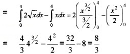 Plus Two Maths Chapter Wise Questions and Answers Chapter 8 Application of Integrals 6M Q1.1
