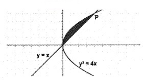 Plus Two Maths Chapter Wise Questions and Answers Chapter 8 Application of Integrals 6M Q1