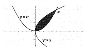 Plus Two Maths Chapter Wise Questions and Answers Chapter 8 Application of Integrals 6M Q2