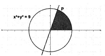 Plus Two Maths Chapter Wise Questions and Answers Chapter 8 Application of Integrals 6M Q4