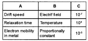Plus Two Physics Chapter Wise Questions and Answers Chapter 3 Current Electricity 3M Q2.1