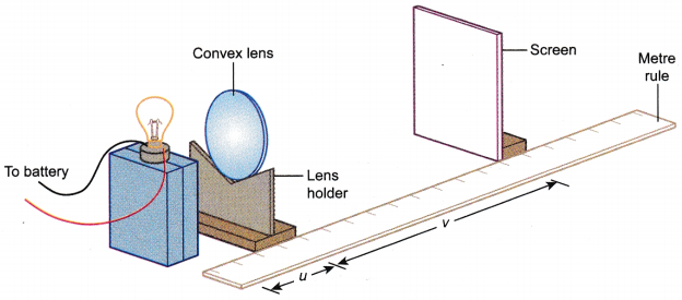 Focal Length of Convex Lens Experiment