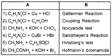 Plus Two Chemistry Chapter Wise Questions and Answers Chapter 13 Amines 3M Q4.1
