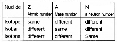 Plus Two Physics Chapter Wise Questions and Answers Chapter 13 Nuclei 2M Q8.1
