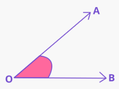 What Are The Different Types Of Angles 1