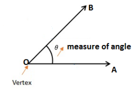 What Are The Different Types Of Angles 2