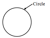 What are the Parts of a Circle 1