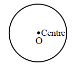 What are the Parts of a Circle 3