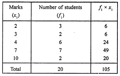 ML Aggarwal Class 7 Solutions for ICSE Maths Chapter 17 Data Handling Ex 17.2 Q8.1