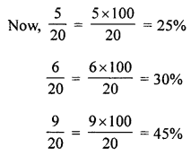 ML Aggarwal Class 7 Solutions for ICSE Maths Chapter 7 Percentage and Its applications Check Your Progress Q5.1