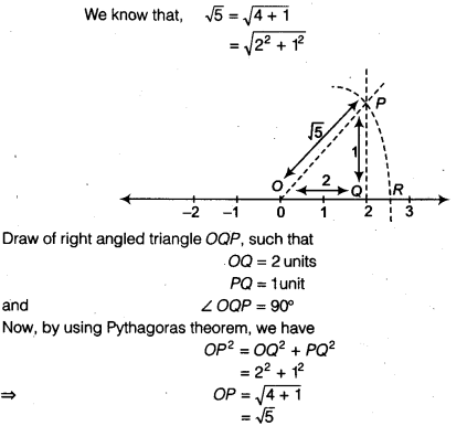 NCERT Solutions for Class 9 Maths Chapter 1 Number Systems Ex 1.2.1