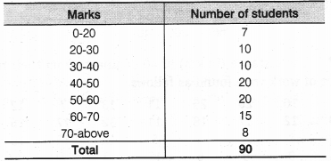 NCERT Solutions for Class 9 Maths Chapter 15 Probability 12