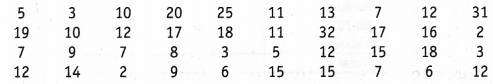 NCERT Solutions for Class 9 Maths Chapter 15 Probability 15