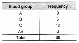 NCERT Solutions for Class 9 Maths Chapter 15 Probability 20