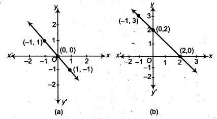 NCERT Solutions for Class 9 Maths Chapter 8 Linear Equations in Two Variables Ex 8.3.10
