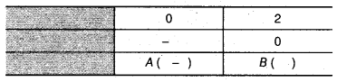 NCERT Solutions for Class 9 Maths Chapter 8 Linear Equations in Two Variables Ex 8.3.3
